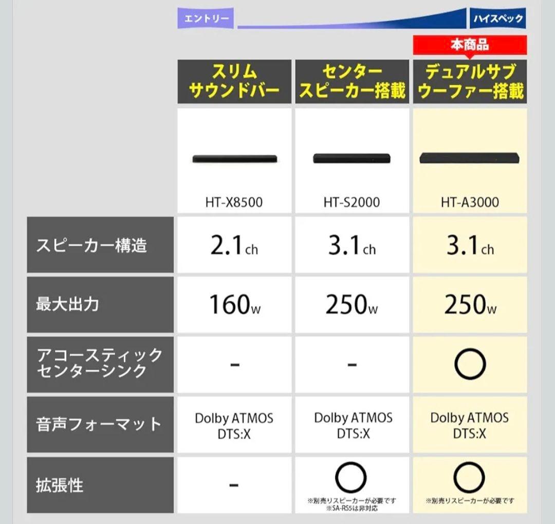 ジ*)様 HT-A3000 サウンドバー 3.1ch Dolby ATMOS