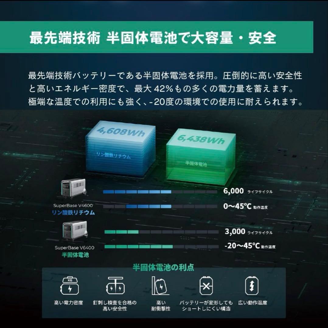 レイジー　ZENDURE 蓄電システム 大容量高出力 4600Wh