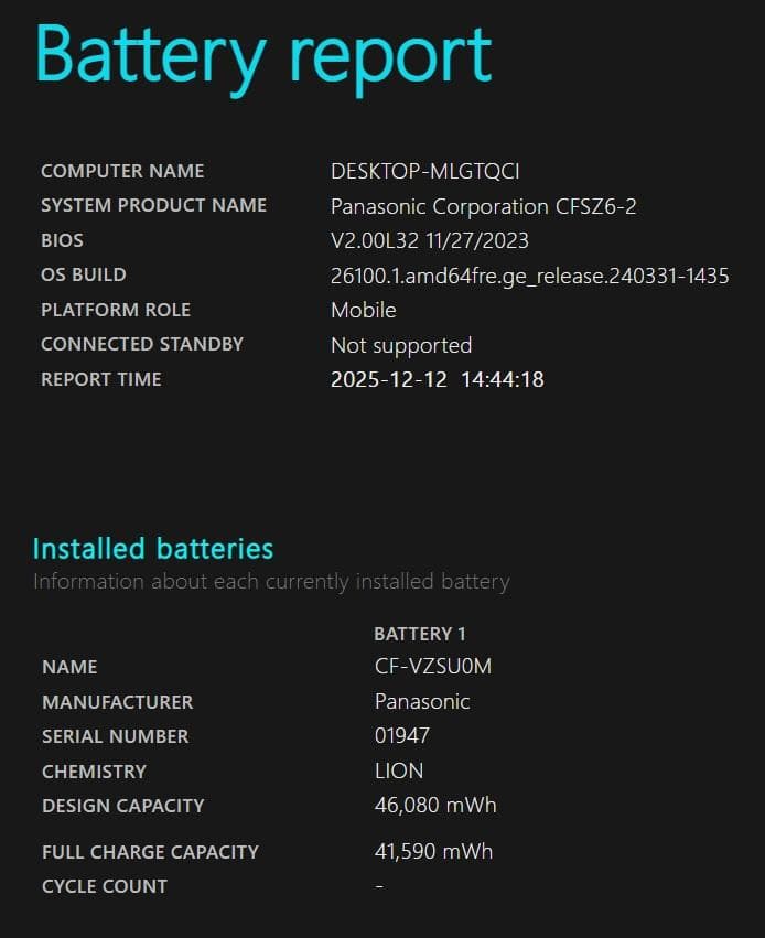 Windowsノート本体 Panasonic Let's note CF-SZ6 8GB/256GB