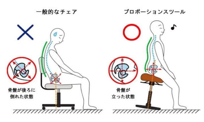 【ほぼ未使用】姿勢矯正チェア　ブラック