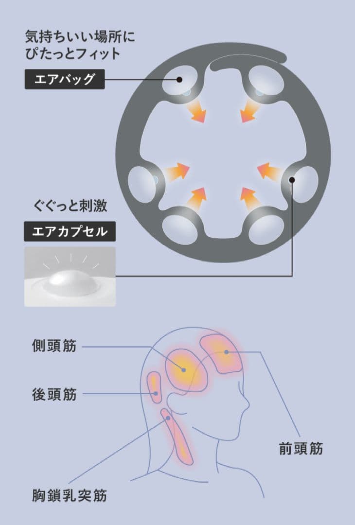保証あり　アテックス ATEX 頭皮ケア ドライヘッドスパ コードレス