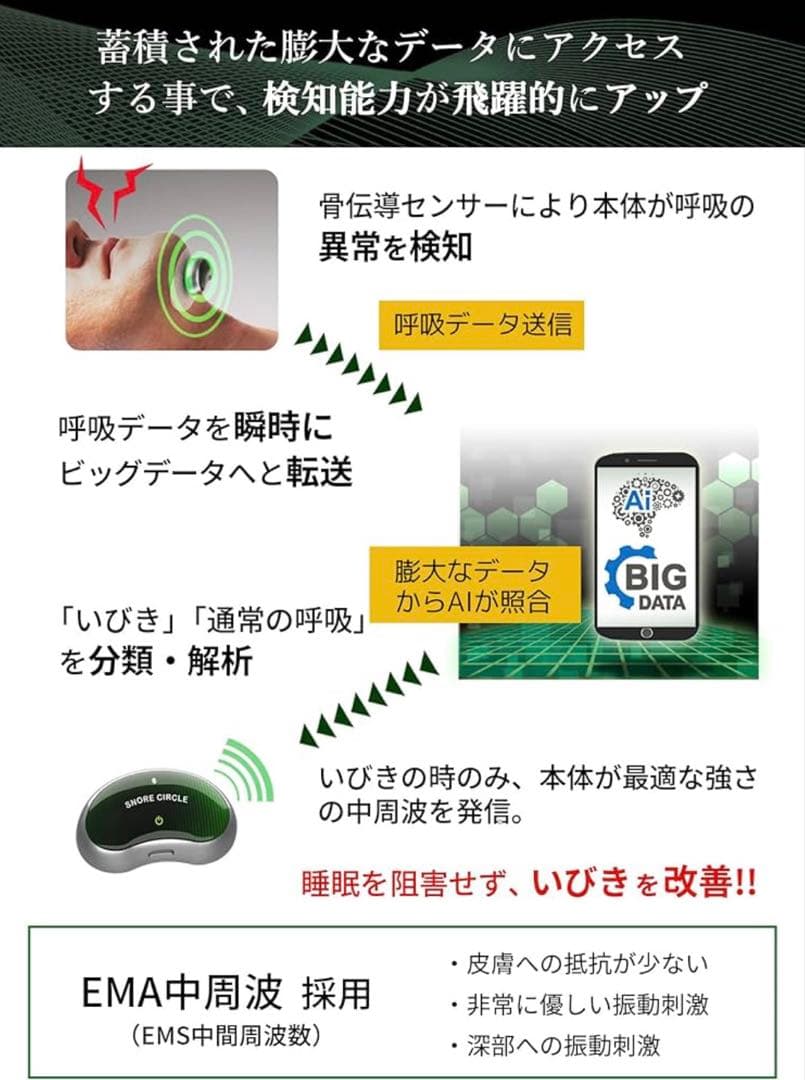 いびき防止 ケア グッズ Snore Circle PRO 日本国内正規品