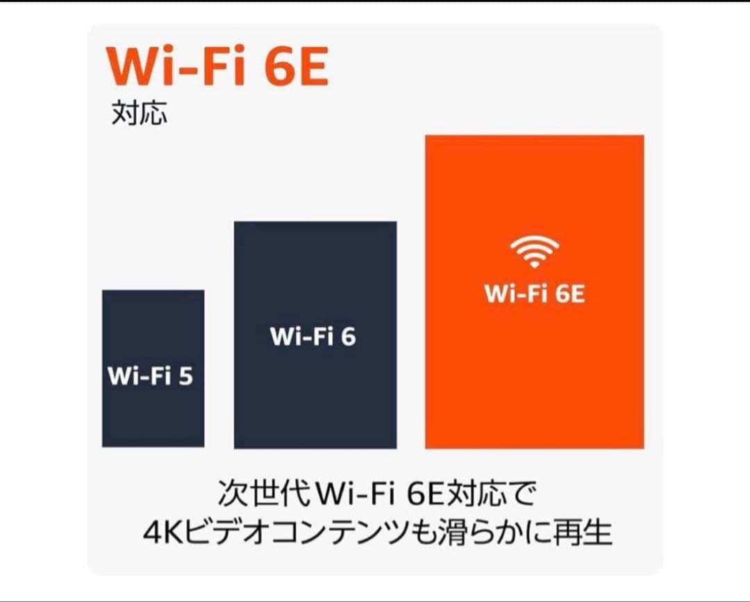 その他 Amazon Fire TV Stick 4K Wi-Fi 6E