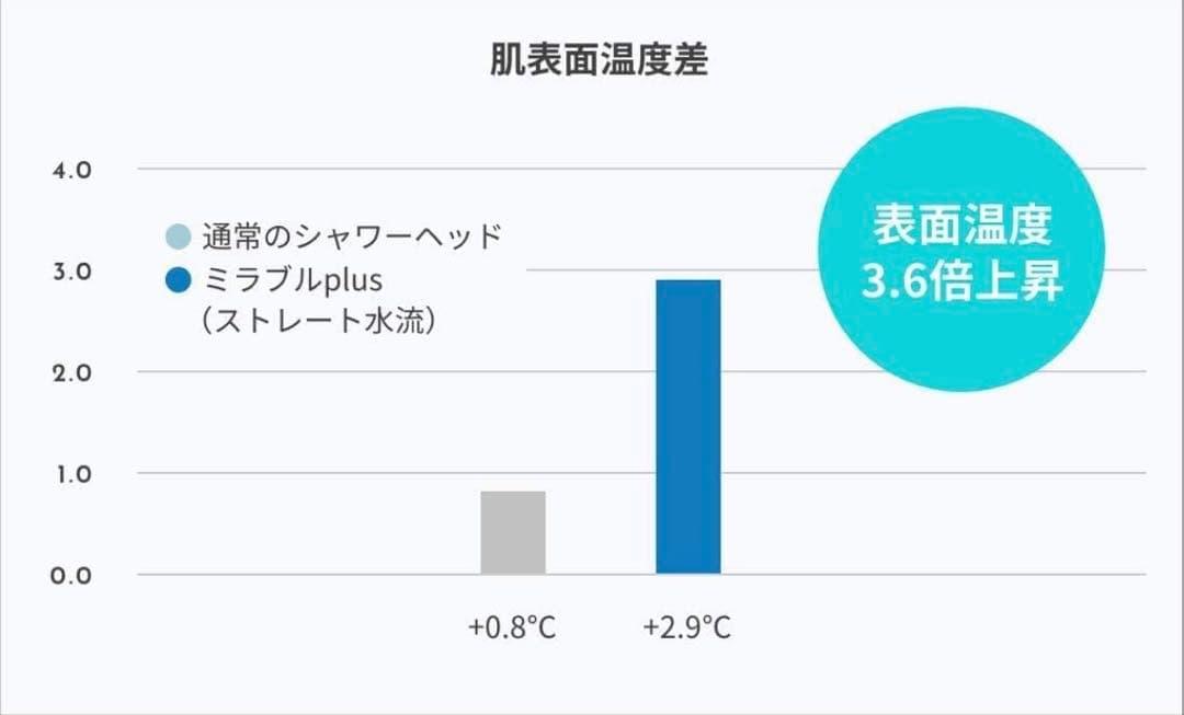 MIRABLE シャワーヘッド ウルトラファインミスト 塩素低減