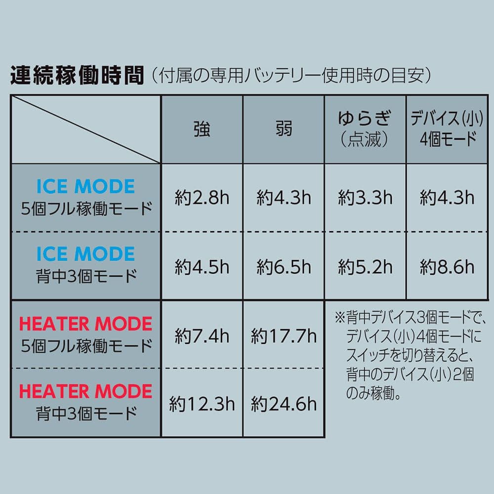ワークマン ペルチェベスト プロ2 2025 スペシャルエディション 値下げ不可