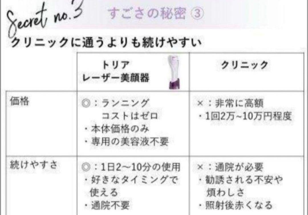 tria 美容 家庭用シミ取りレーザー　肝斑　ニキビ跡　色素沈着　毛穴開き　美白