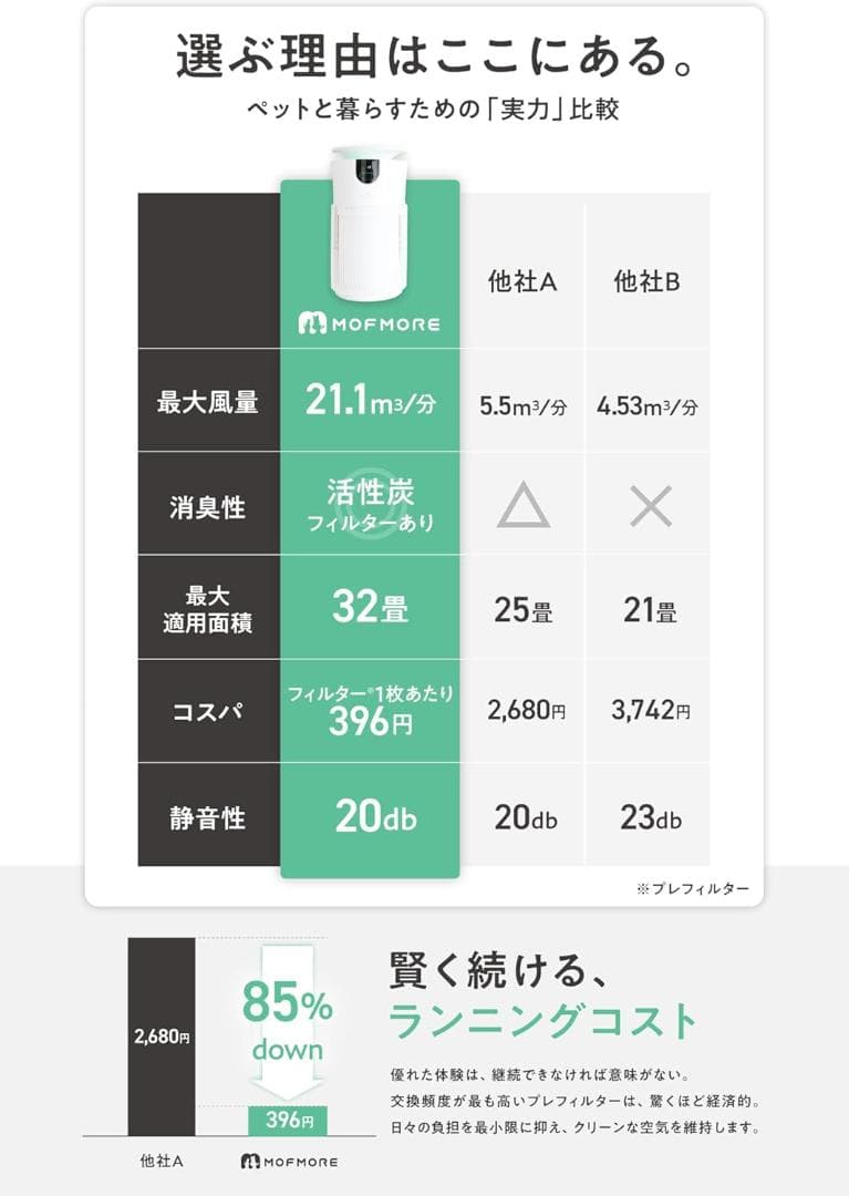 最大32畳！！ エアクリオ 360 ペット空気清浄機 ◎新品未使用品◎ 送料込み