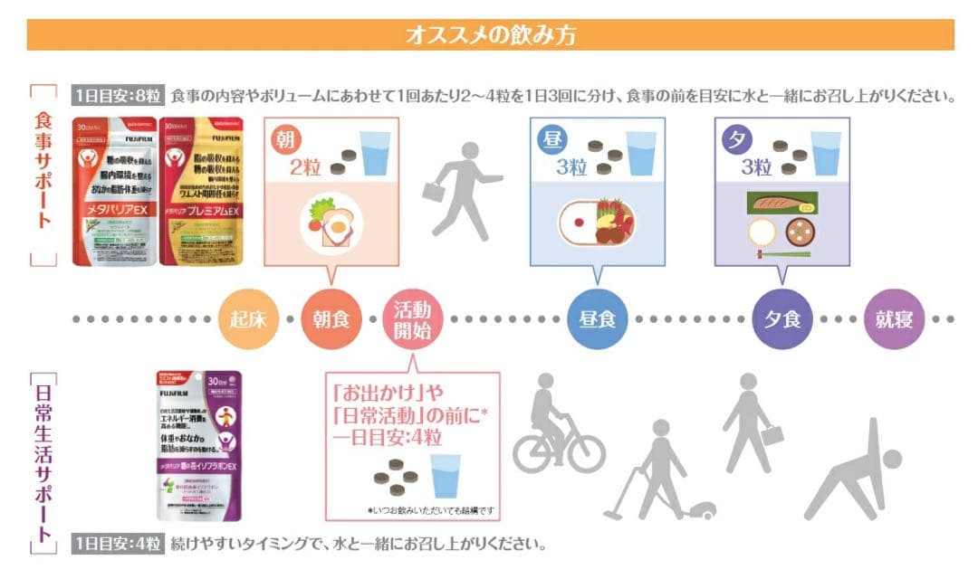メタバリア シリーズまとめ売り【機能性表示食品】