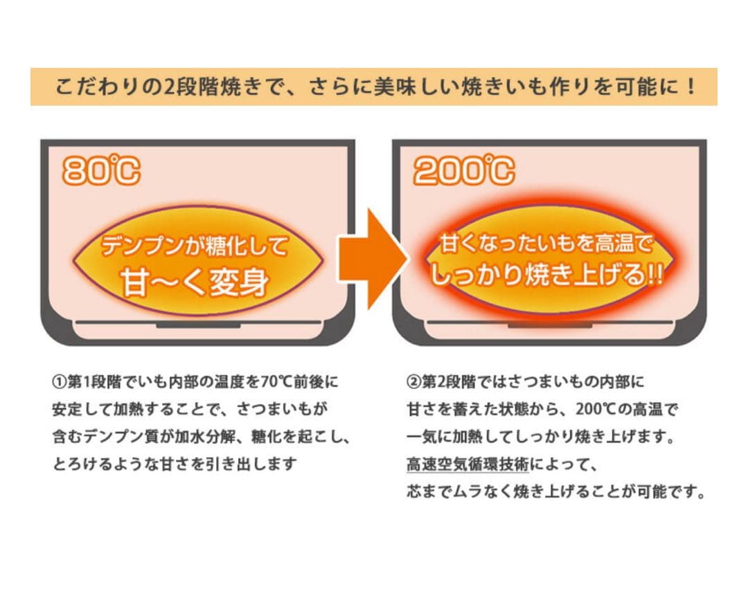 Arnest UMAIMO （ウマイーモ）　焼き芋ベーカー
