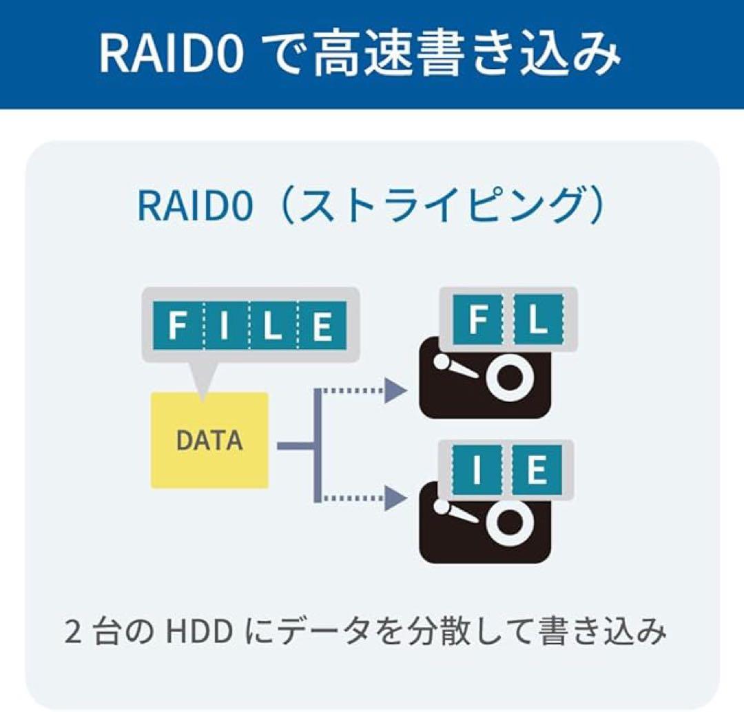 ラトックシステム USB 5Gbps RAID ケース RS-EC32-R5G