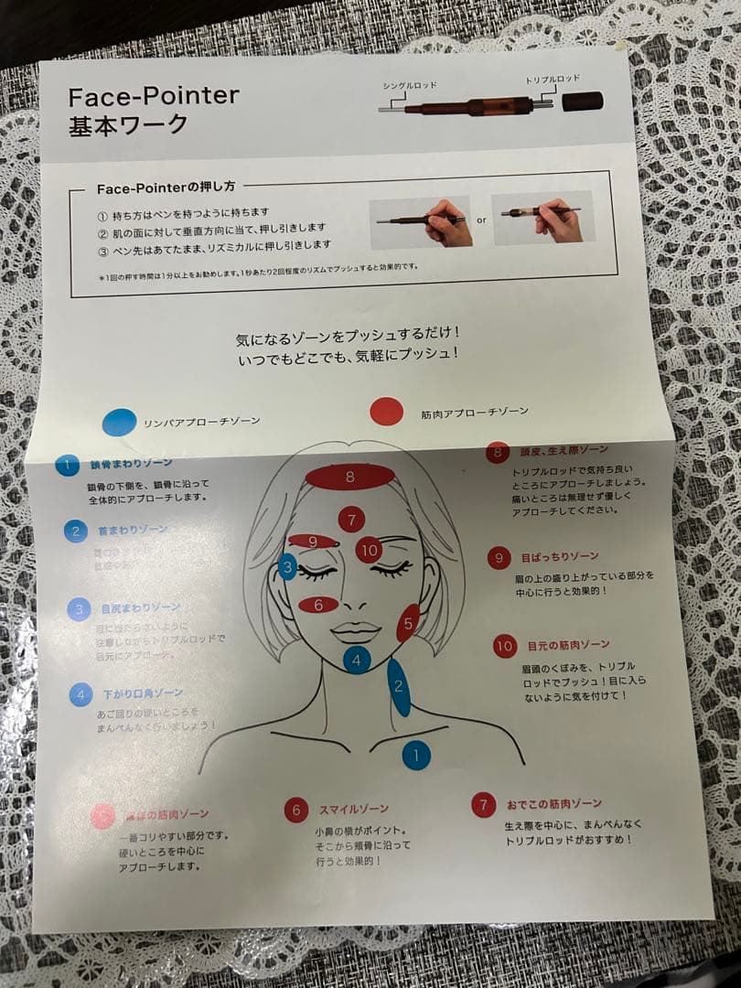 コアフィット　フェイスポインター Ⅱ