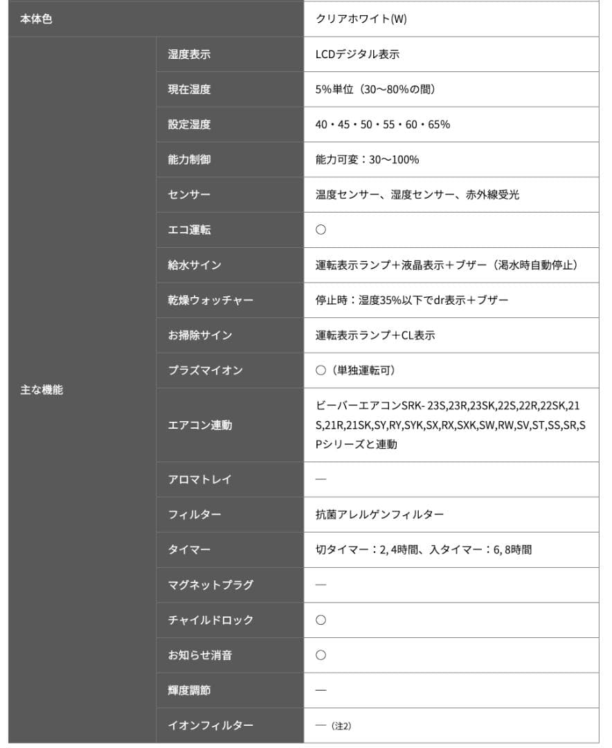 三菱重工　ハイブリッド式加湿器　12〜19畳 SHK70VR-W