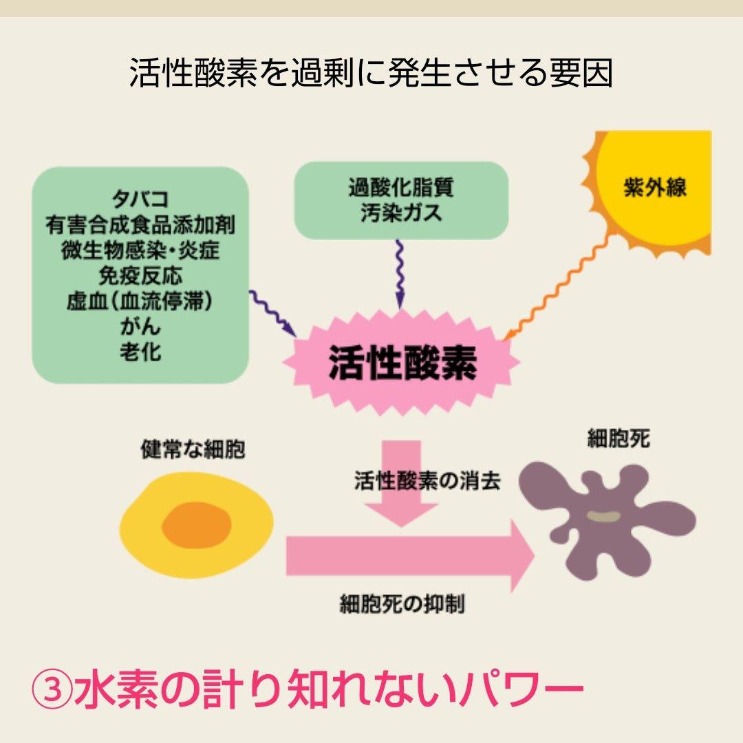 ハイドロメディック水素クリーム