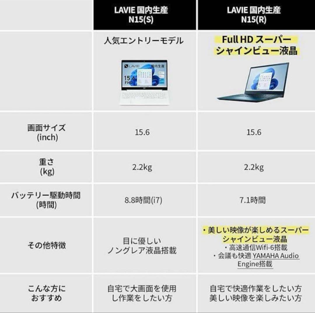 「美品」NEC ノートパソコン LAVIE Direct N15(R)