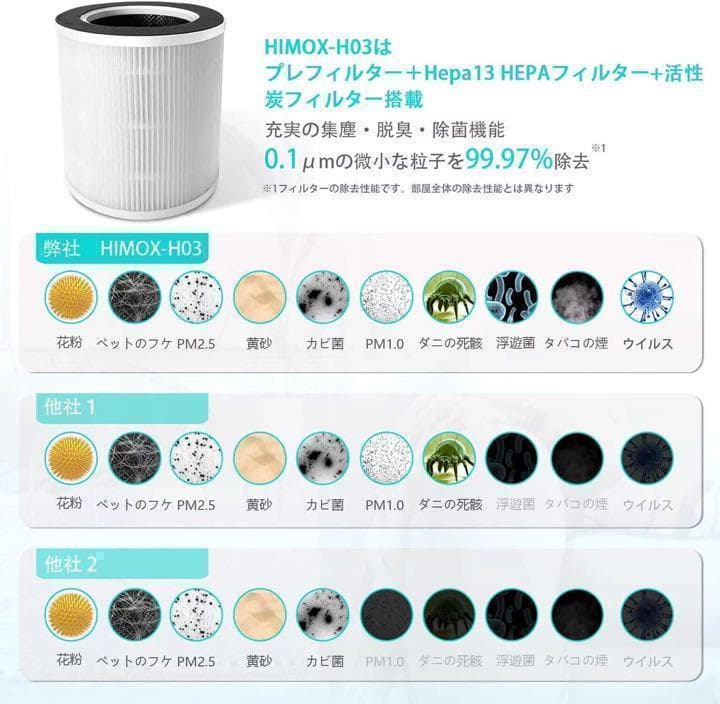 16【新品未使用】【送料無料】空気清浄機 HIMOX H03 脱臭 花粉 25畳
