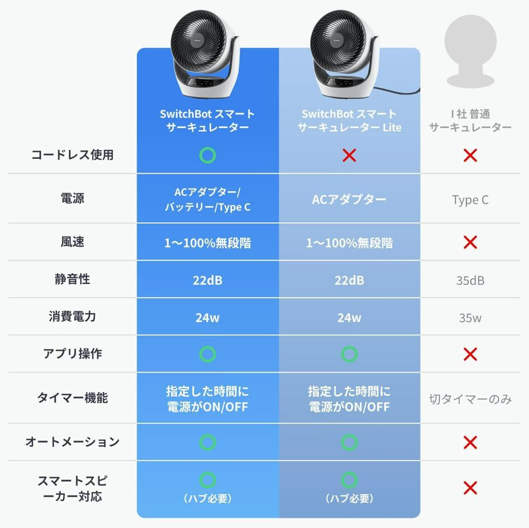 【未使用】SwitchBot サーキュレーター　バッテリー式