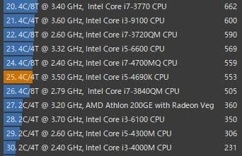 i5 CPU＋マザーボード＋メモリ16GB＋CPUクーラーのセット。