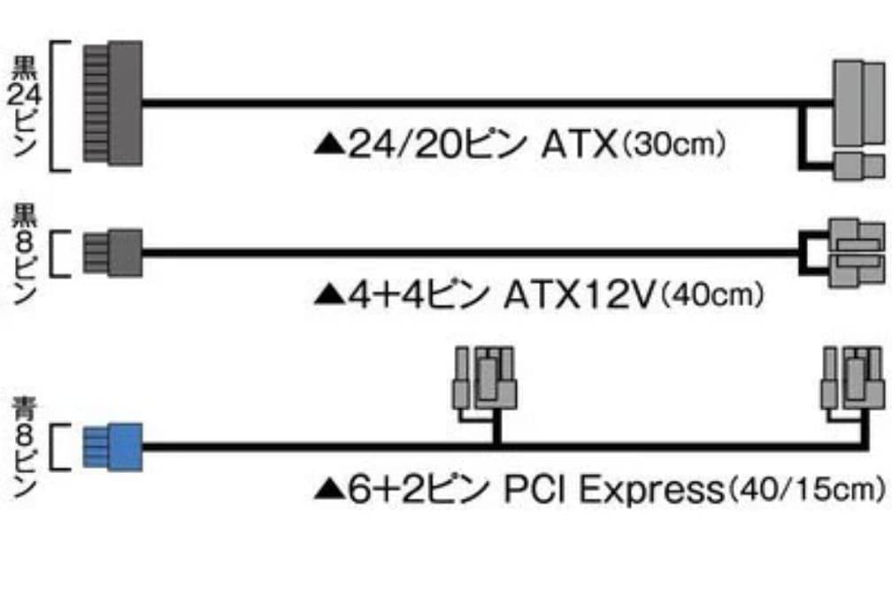玄人志向600W SFX電源ユニット