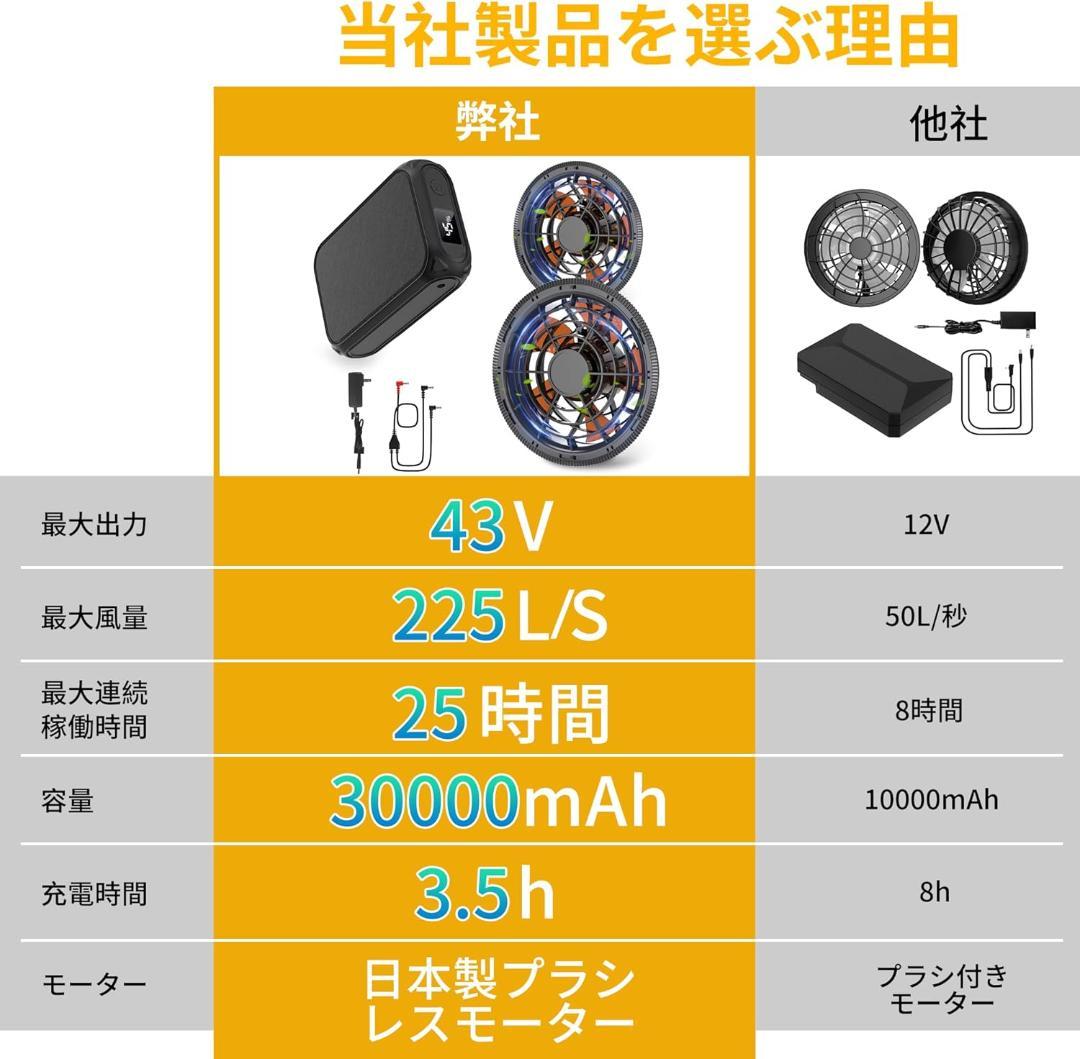 T112 空調作業服用 43V ファン・バッテリーセット