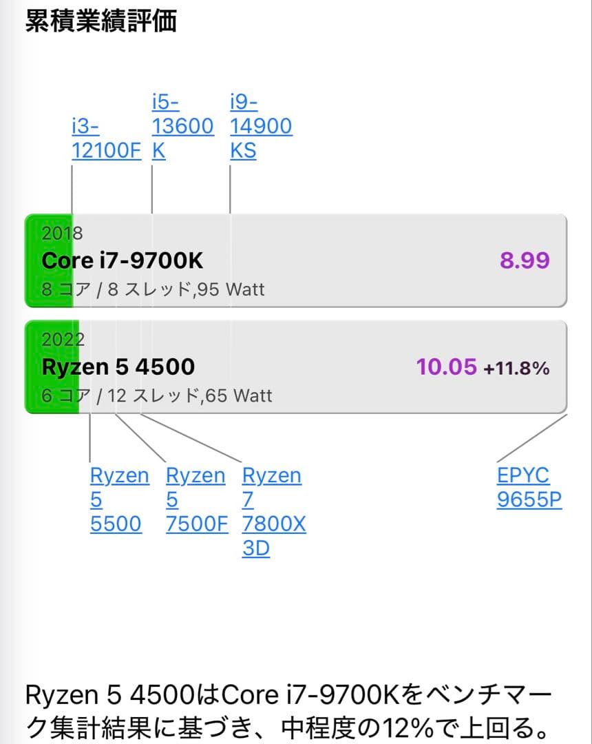 【中古】AMD Ryzen 5 4500