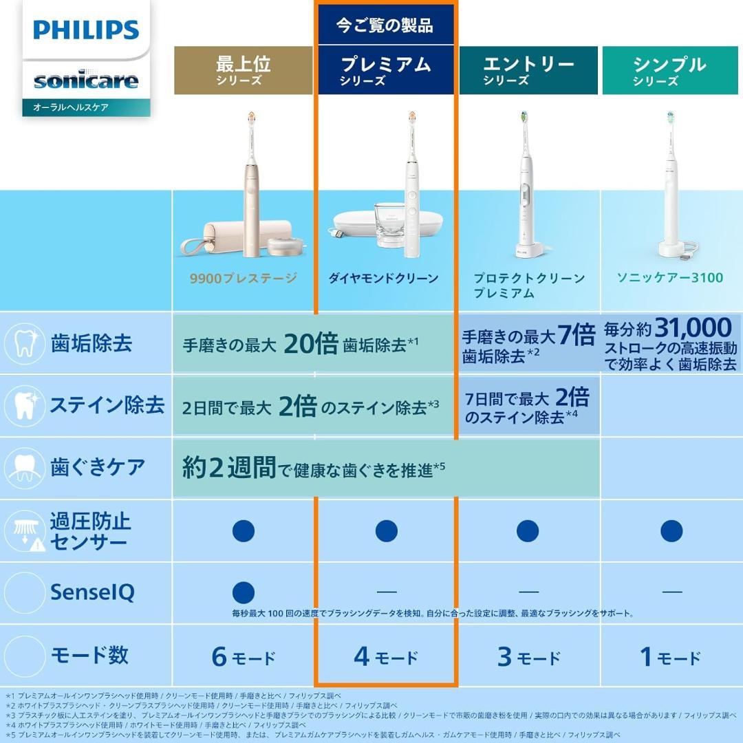新品未開封 フィリップス ソニッケアー 電動歯ブラシ ホワイト グラスで充電