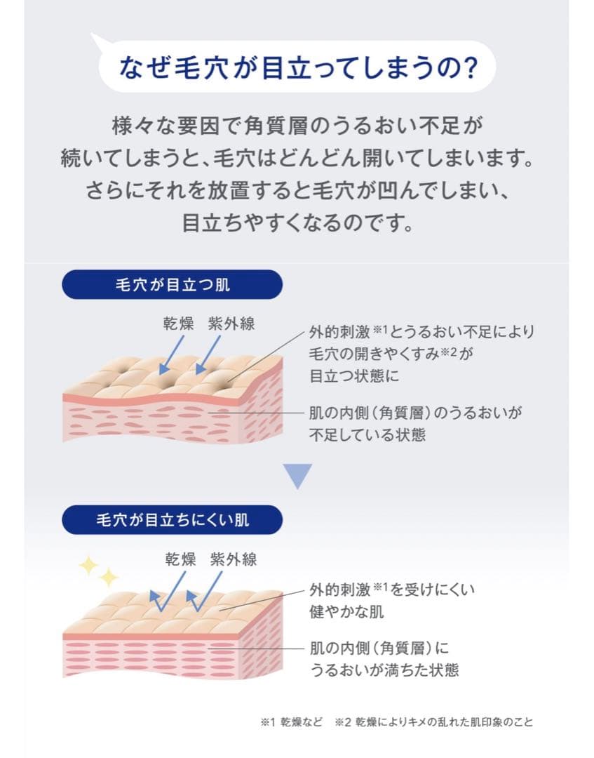 4本 スキンケア ミュゼコスメ ミュフラセラム