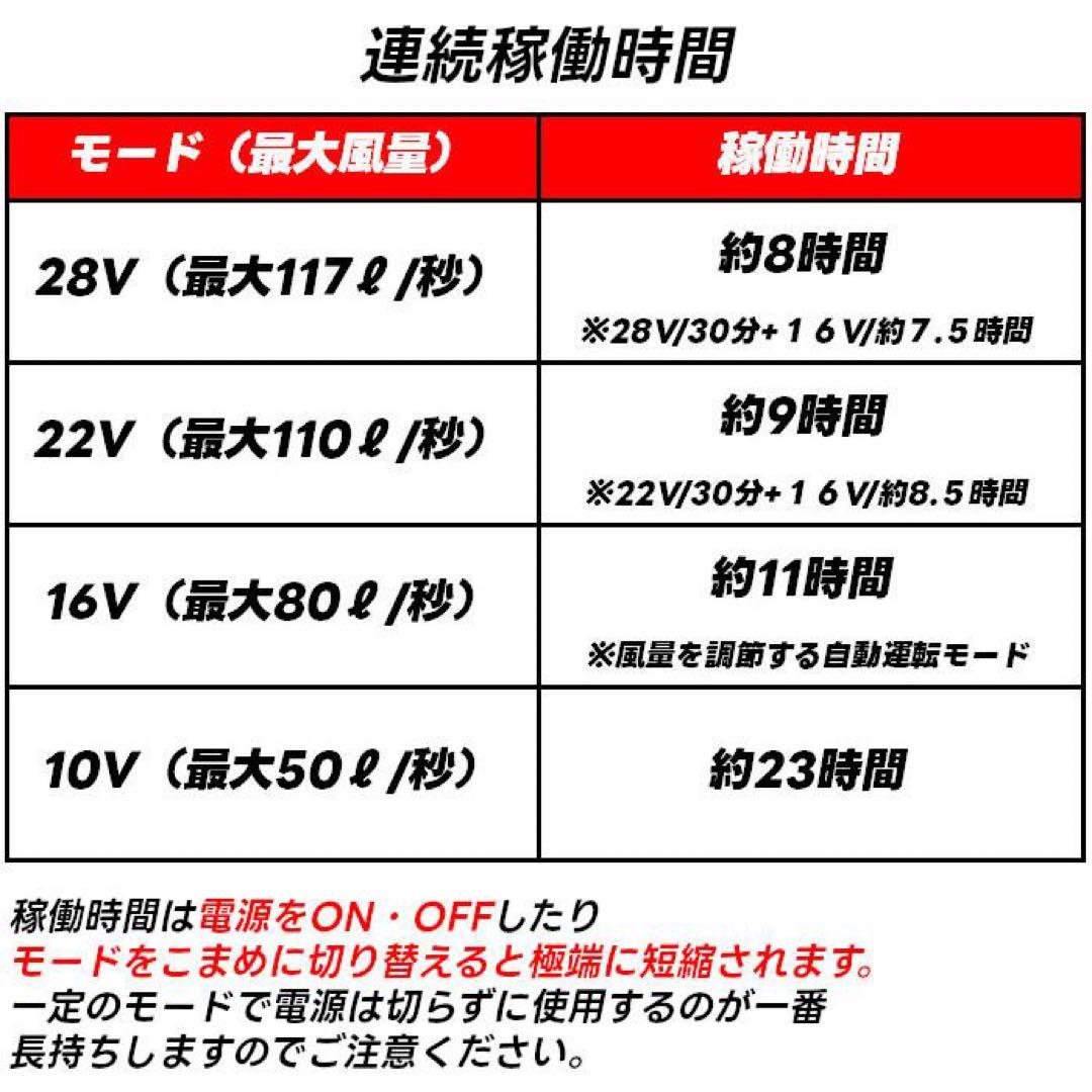 長信ジャパン　空調服　28V GB-POWERファンバッテリーセット　Sゴールド