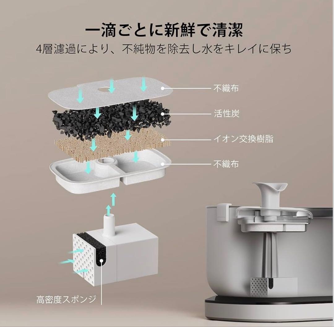 ★新品激安★PETLIBRO コードレス 自動給水器 ホワイト
