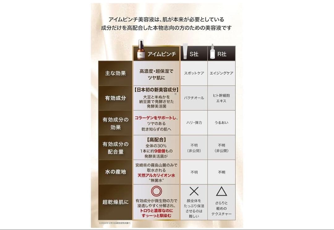 I'mPINCH アイムピンチ 乾燥 美容液ｘ発酵エキスｘ乾燥肌用ｘ60ml