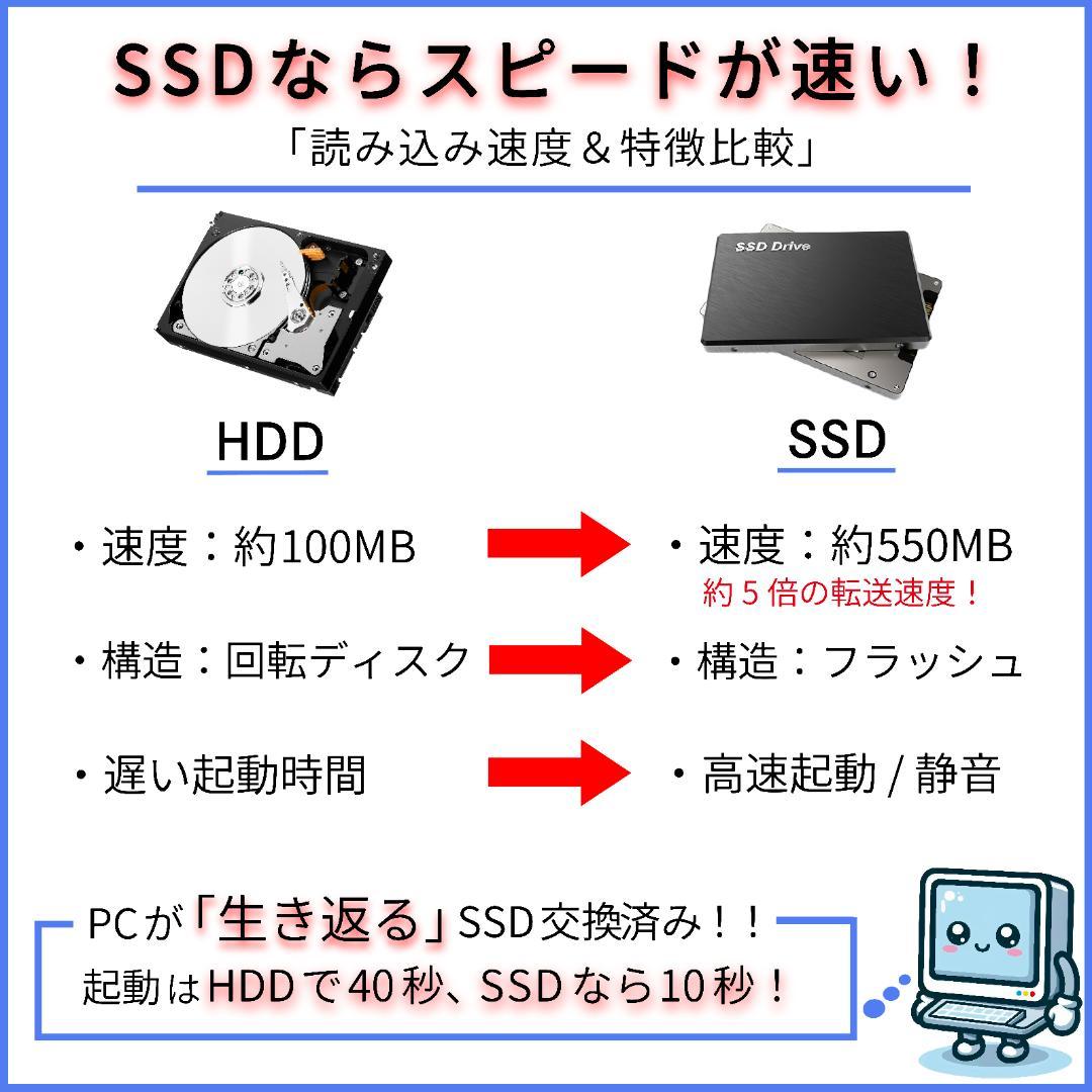 富士通 第8世代 i7 新品SSD1T＋HDD1T メモリ16G ノートパソコン