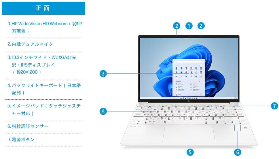 【美品】HP Pavilion Aero Laptop 13-beRyzen7