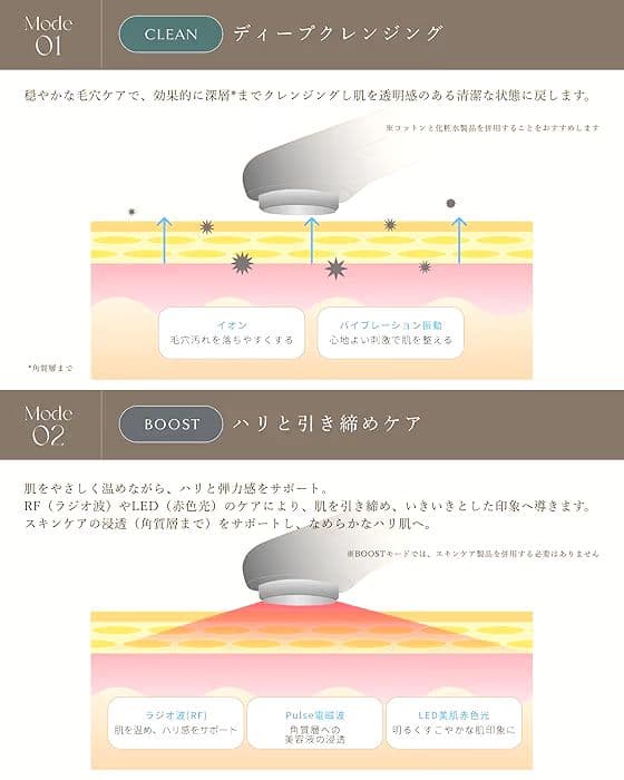 美品　lunelia 美顔器