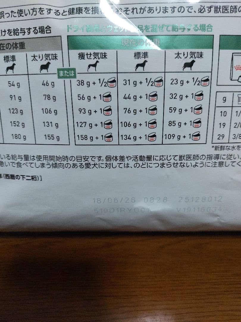  CANIN 糖コントロール 3kg