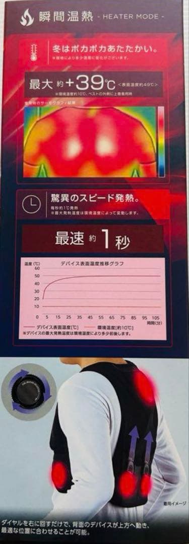 ワークマン　ペルチェベスト　Pro２　2025年モデル
