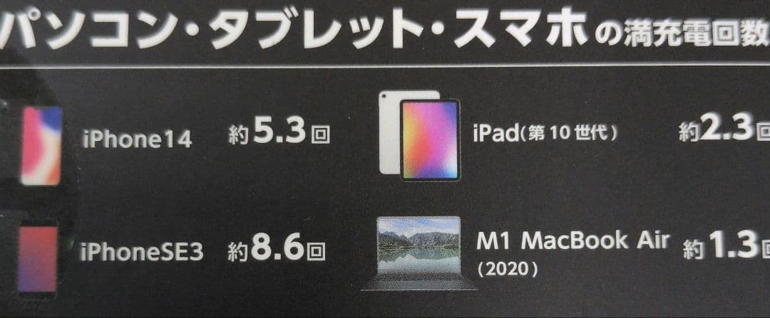 エレコム　モバイルバッテリー 30000mAh DE-C41-30000LGY