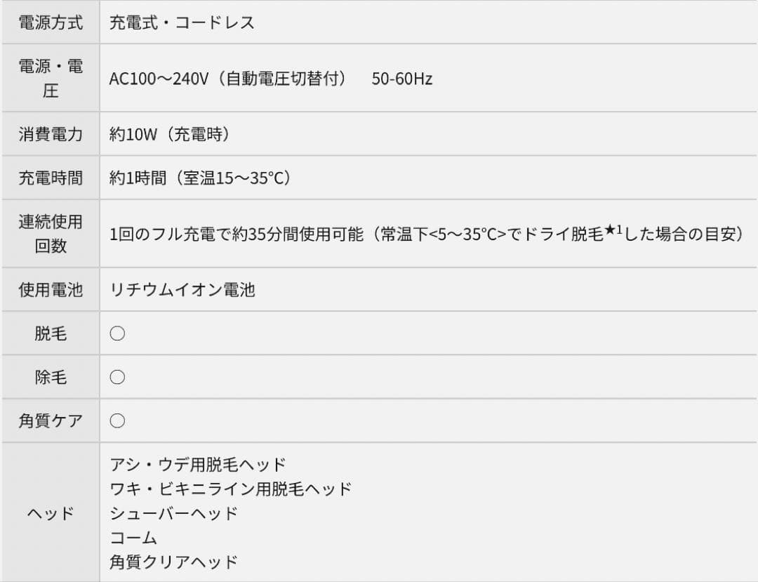 Panasonic 脱毛器　ソイエ　ES-EL8B ピンク