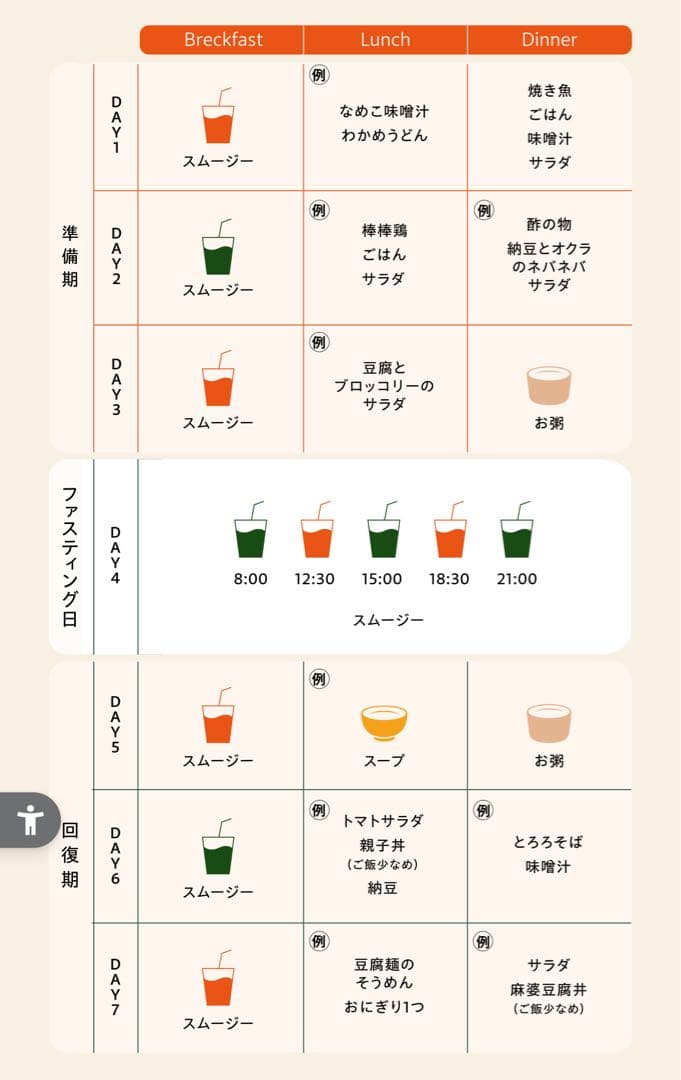 BeFas 7DAYSファスティングセット5箱 （未使用シェイカーつき)