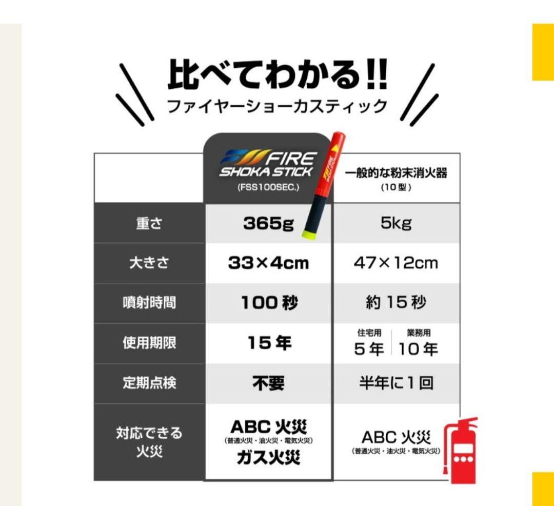 ファイアーショーカスティック2本　100秒
