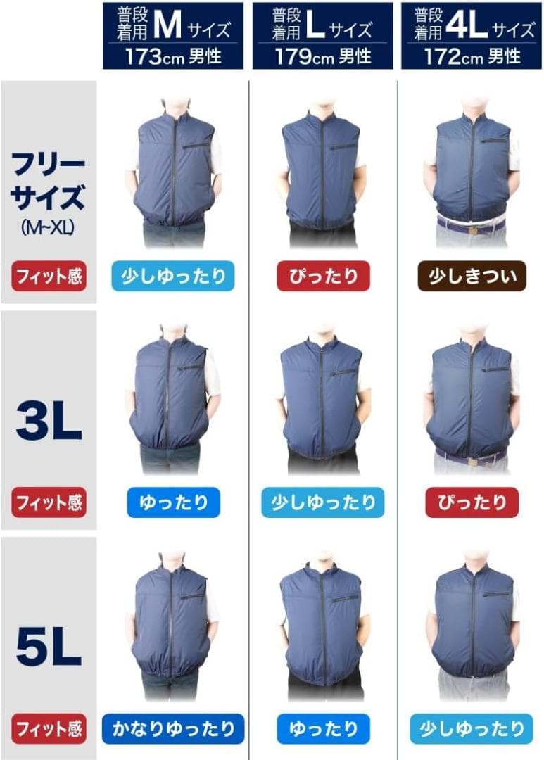 【新品未使用】THANKO 冷蔵服３ 圧倒的に冷える ファン付 作業着 フリー