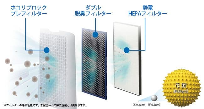 SHARP 空気清浄機 加湿機能付きプラズマクラスター ほぼ未使用！