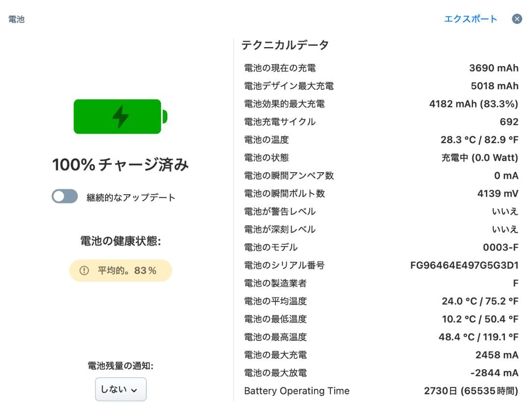 iPad mini 第4世代 32GB WiFi+Cellular A1550