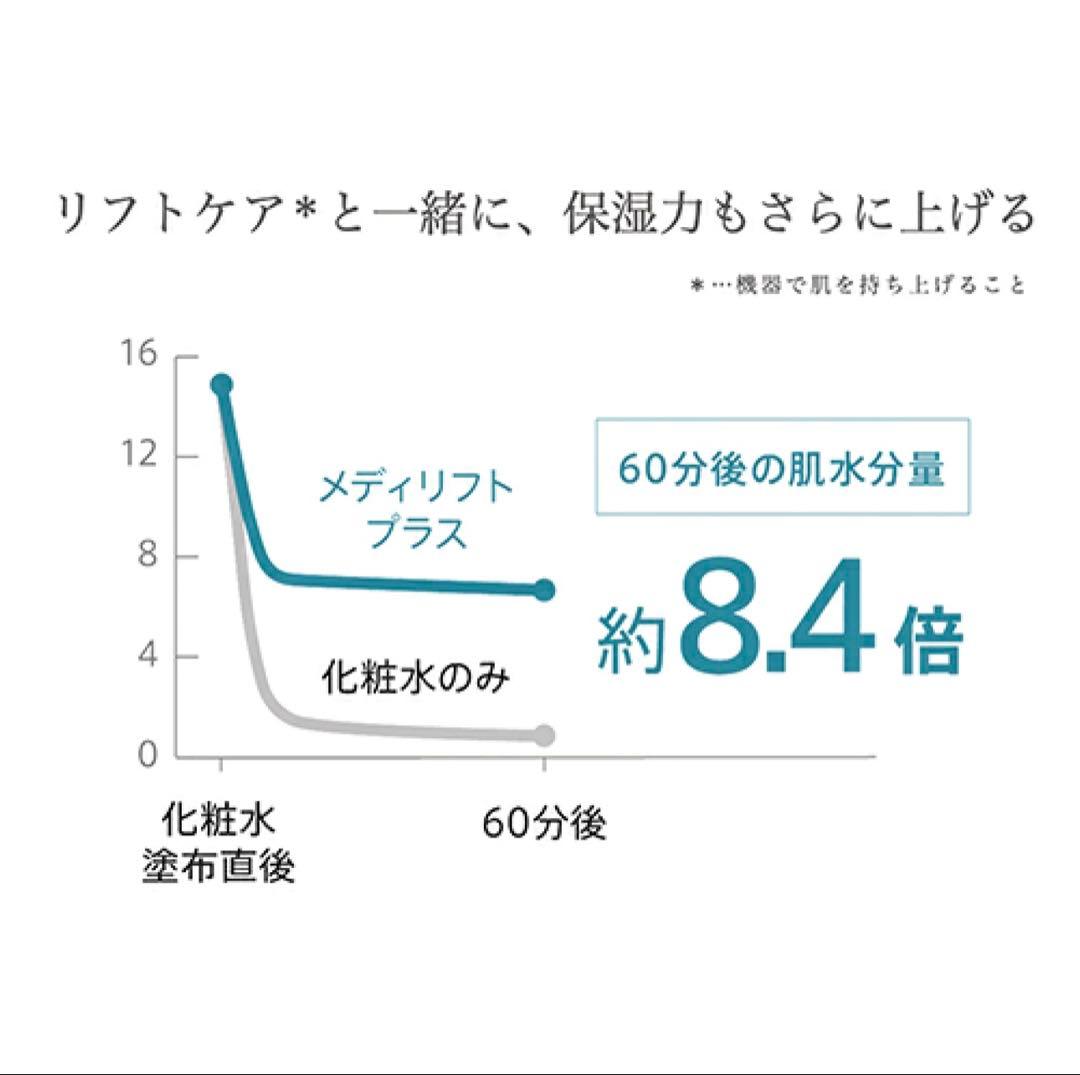 【お値下げ中】正規品 YAMAN メディリフト プラス リフトアップ美容器