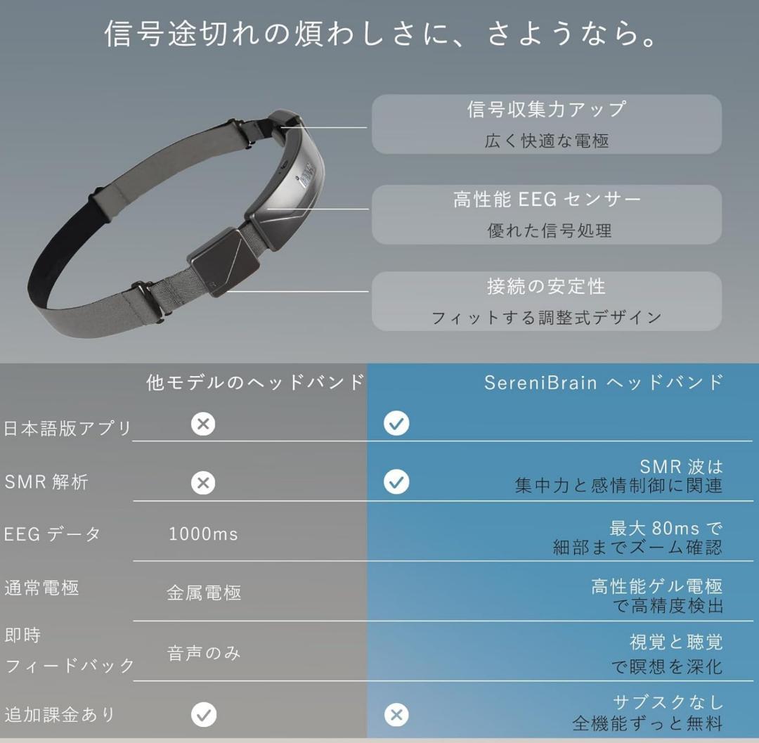 【新品未使用】SereniBrain 脳波測定 瞑想 日本語専用アプリ