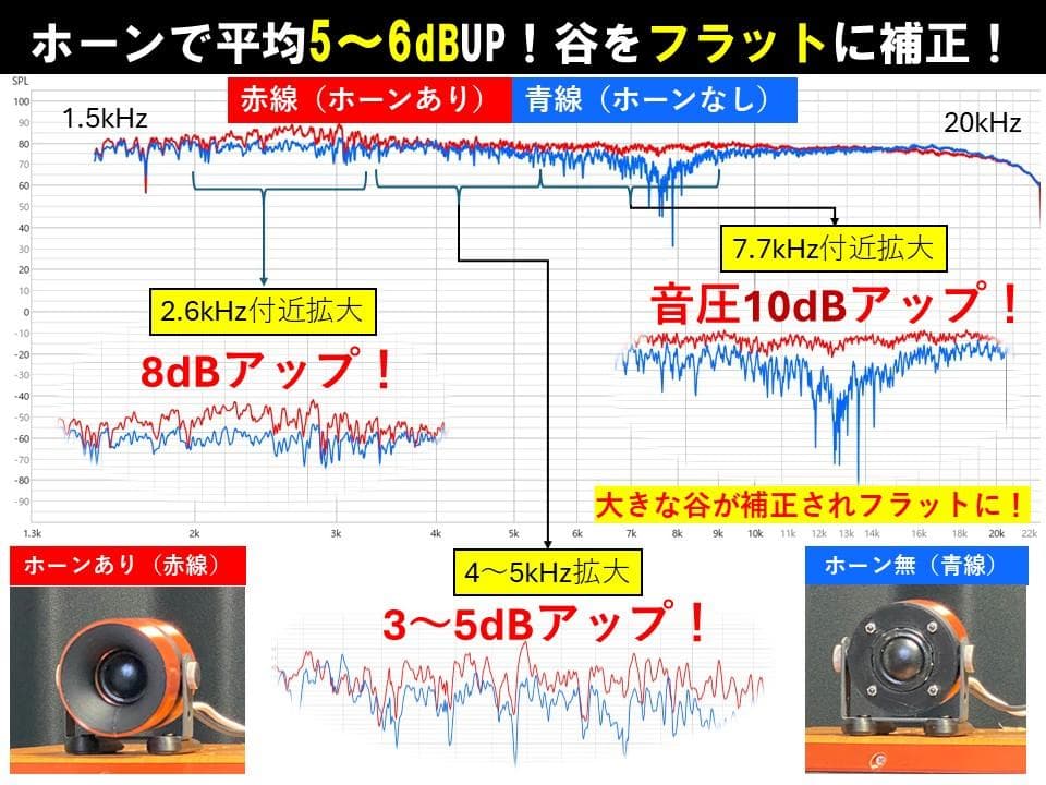 アドオン■高能率97dBホーンツイーター2個セット■ブラック/シルバーGHK03