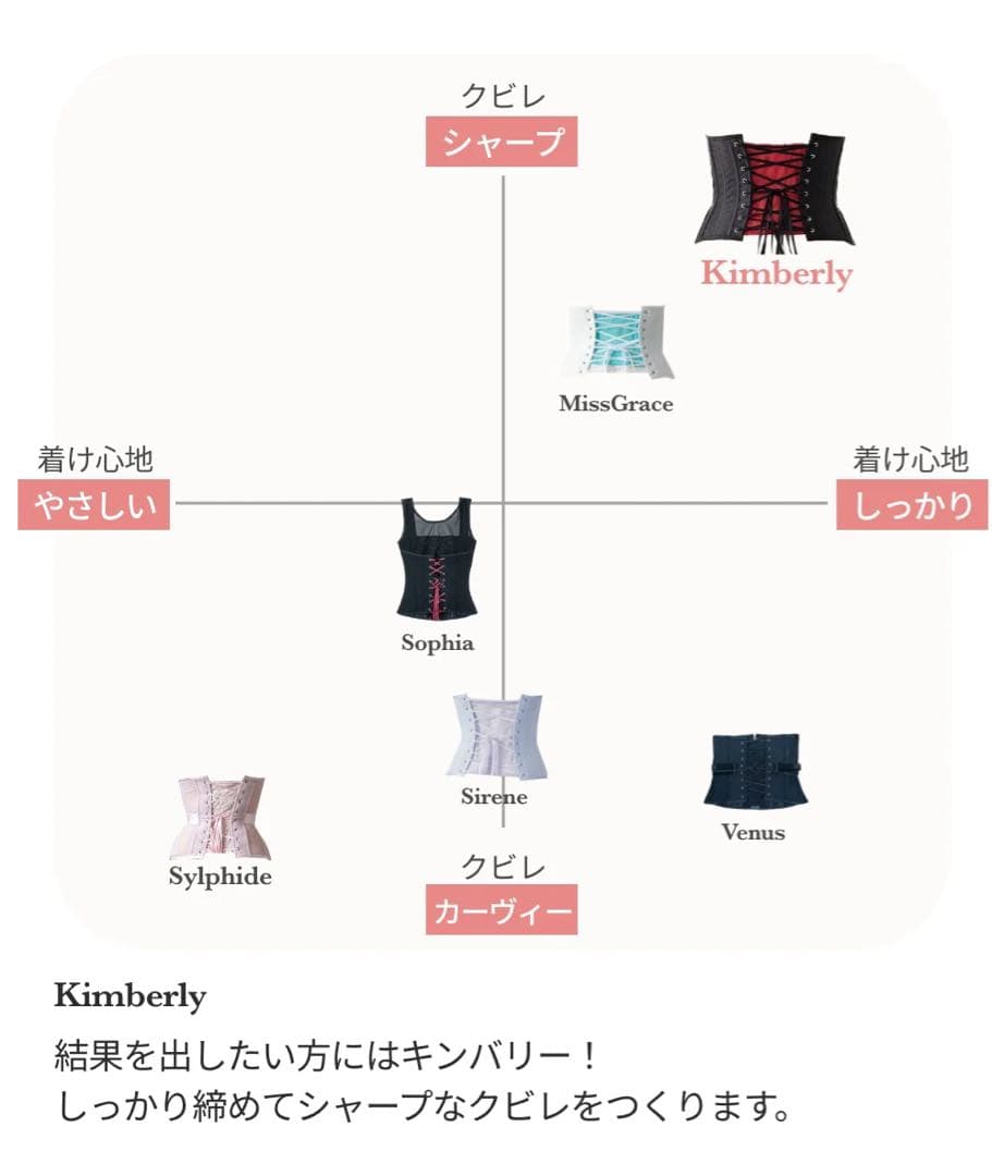 元鈴木さん コルセットKimberly キンバリー ブラック　L