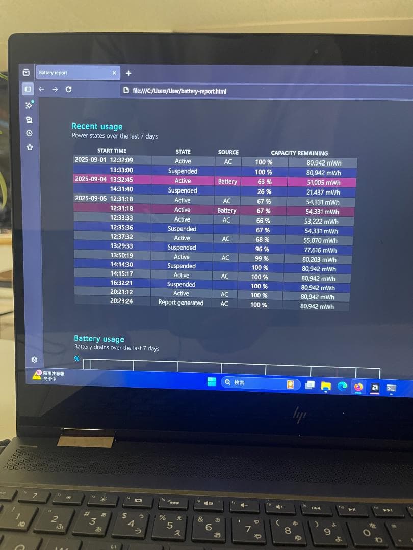 【中古】ノートパソコンHP Spectre x360 Convertible