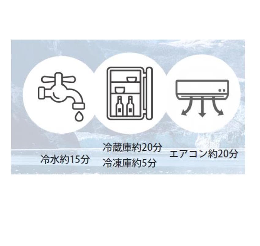 【新品】　クールリング　ブルー　Mサイズ　５０セット　単価８００円／個