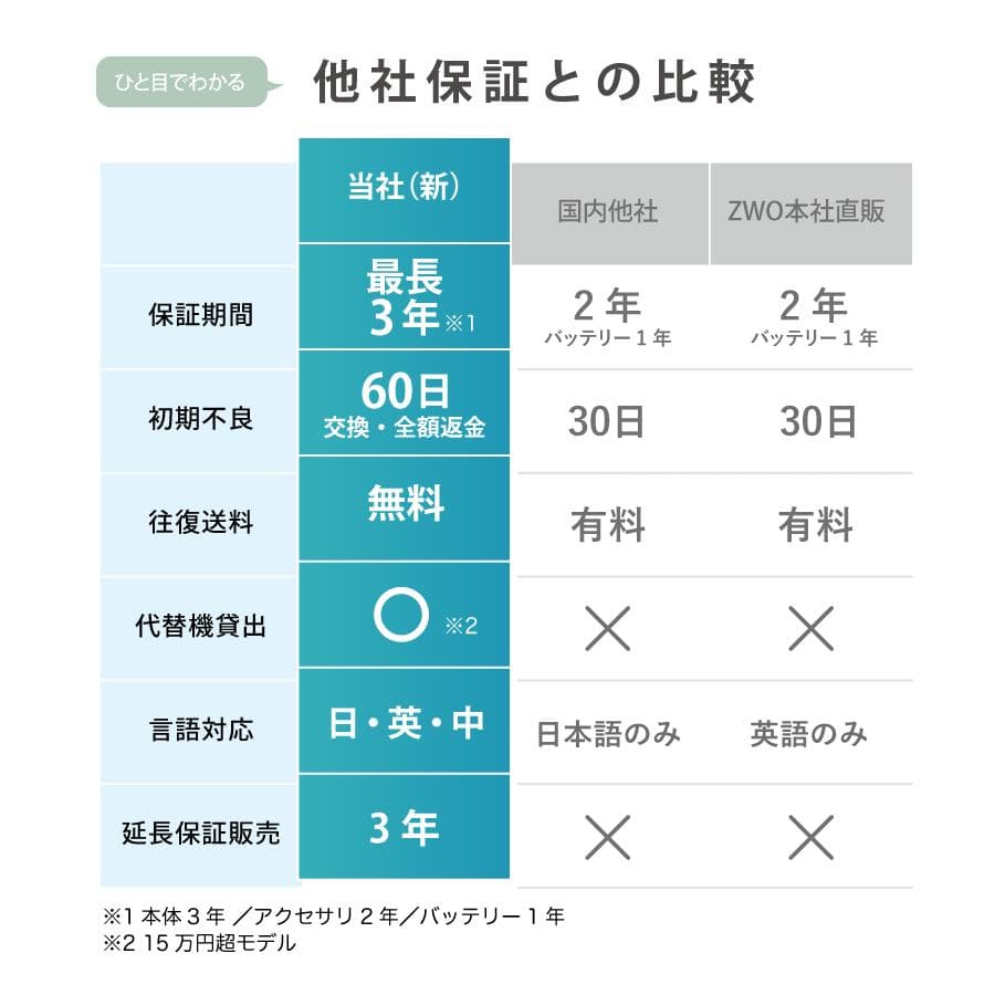 特別価格SALE中【3年保証】ZWOASI 183MC