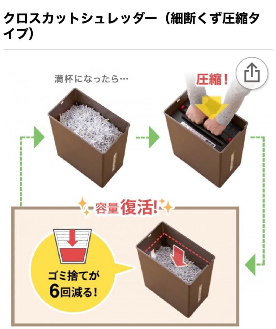 SANWA SUPPLY 紙ゴミ圧縮シュレッダー