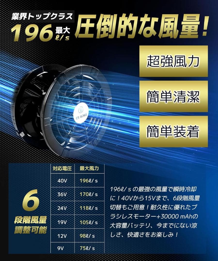 空調作業服 ファン バッテリーセット【40V/30000mAh　6段階風量調節】
